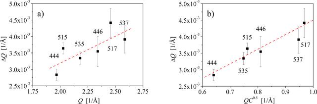 (IUCr) Line profile analysis of energy-scanned Laue microdiffraction ...