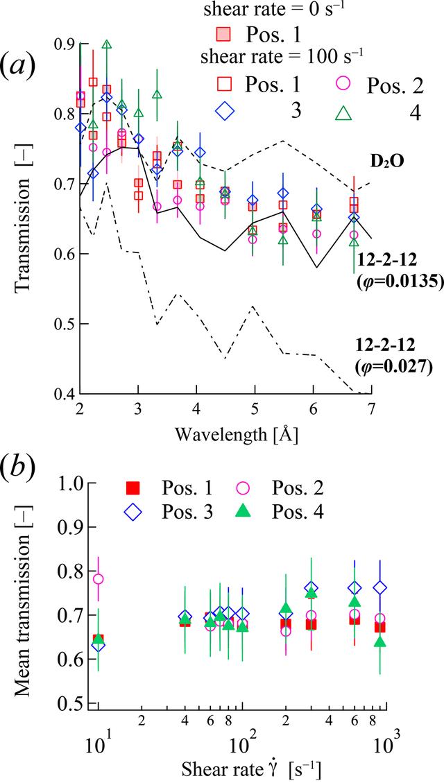 [Figure 12]