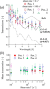 [Figure 12]