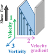 [Figure 1]