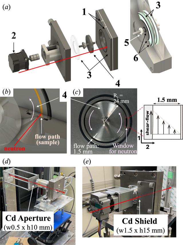 [Figure 3]