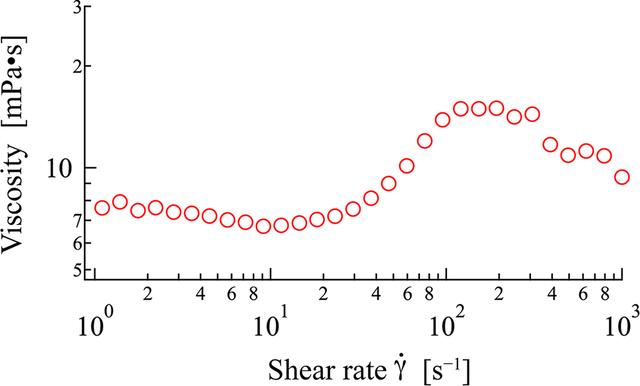 [Figure 4]