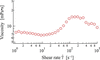 [Figure 4]