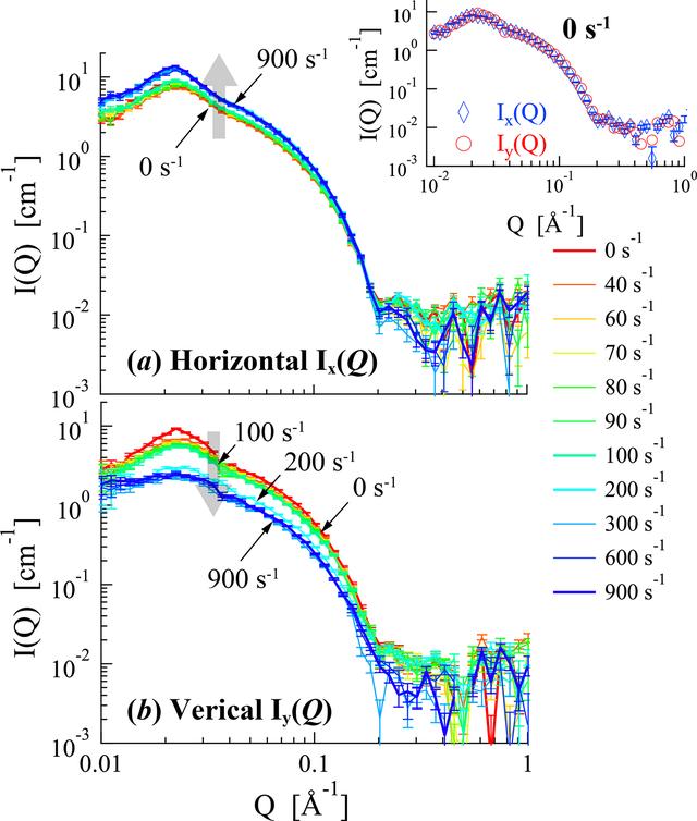 [Figure 6]