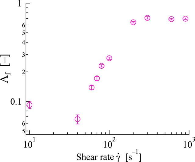 [Figure 7]