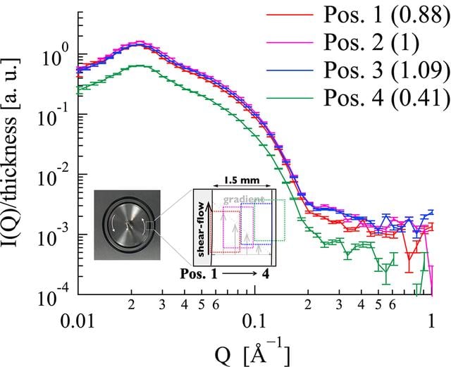 [Figure 9]