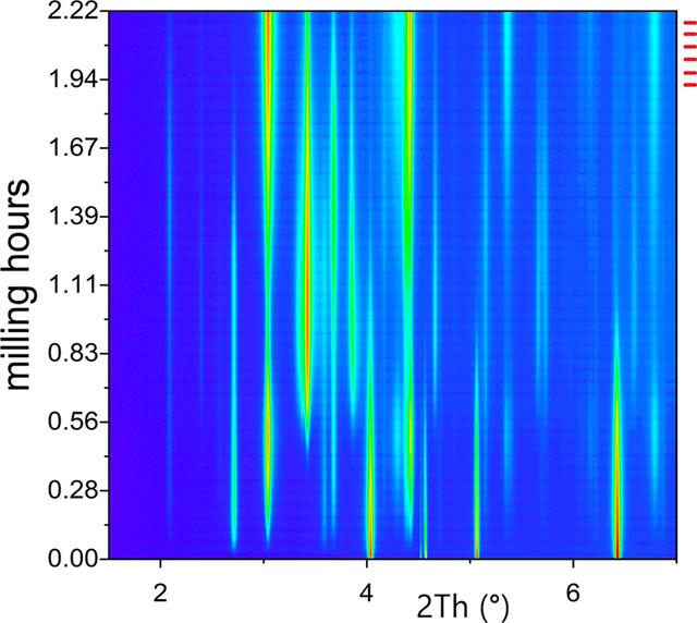 [Figure 10]