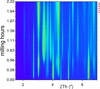[Figure 10]