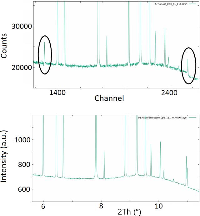 [Figure 12]