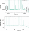 [Figure 12]