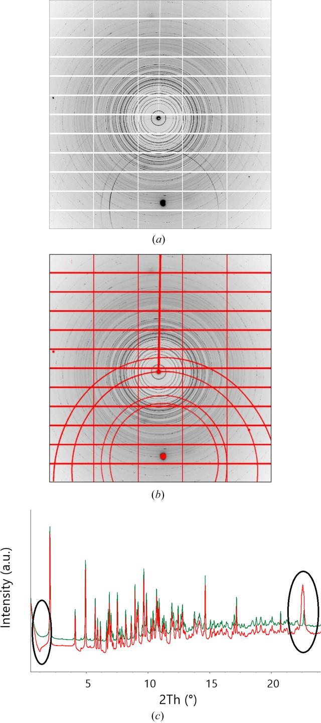 [Figure 14]