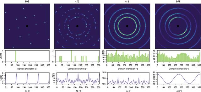 [Figure 2]