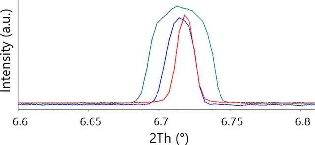 [Figure 4]
