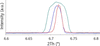 [Figure 4]