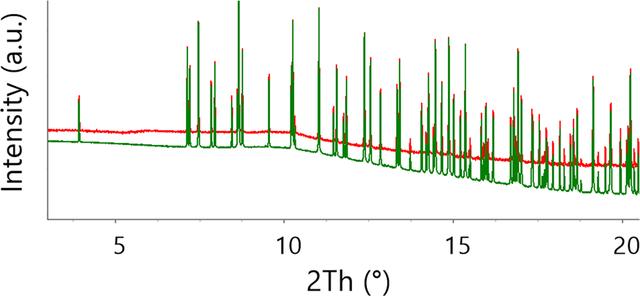 [Figure 5]