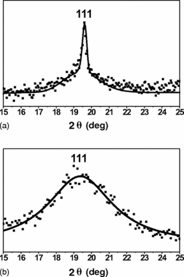 [Figure 7]