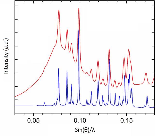 [Figure 8]