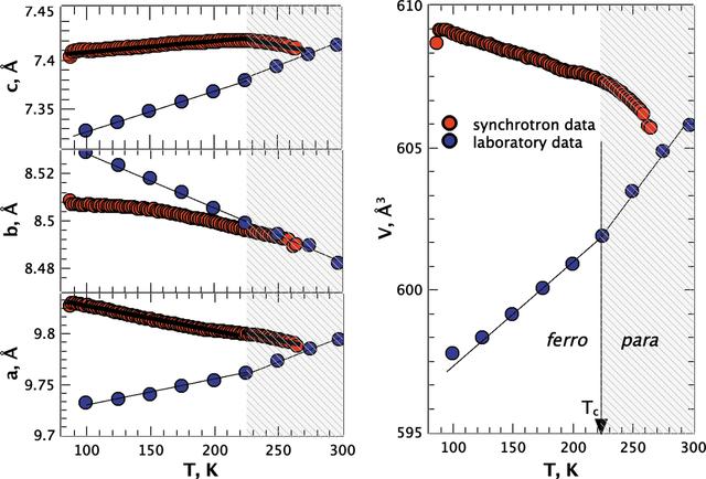 [Figure 9]