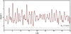 [Figure 3]
