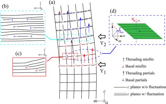 [Figure 11]