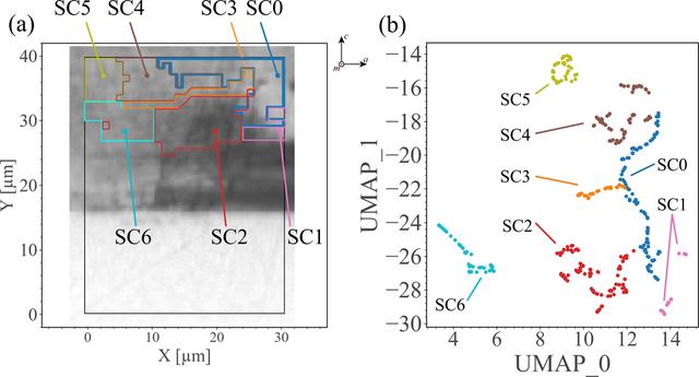 [Figure 12]