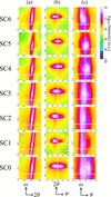 [Figure 13]