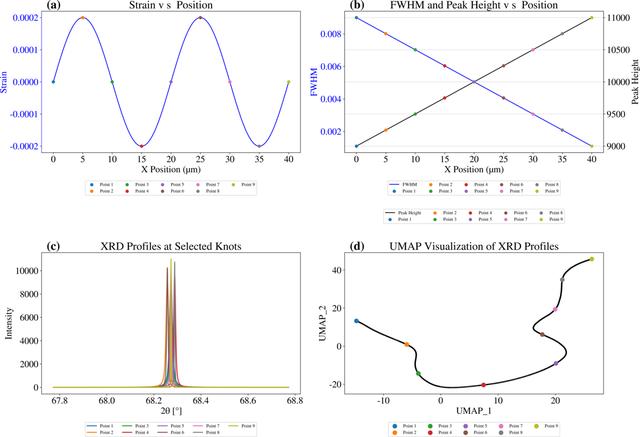 [Figure 2]