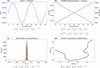[Figure 2]