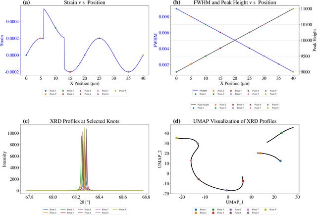 [Figure 3]