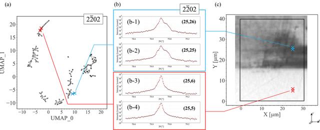 [Figure 5]