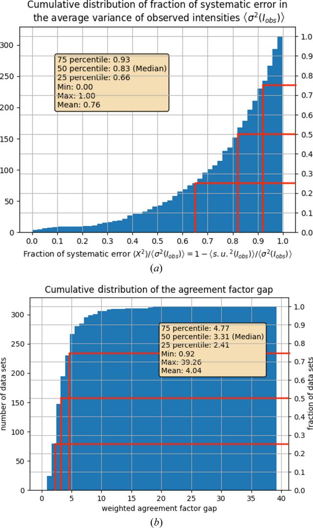 [Figure 1]