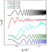 [Figure 10]