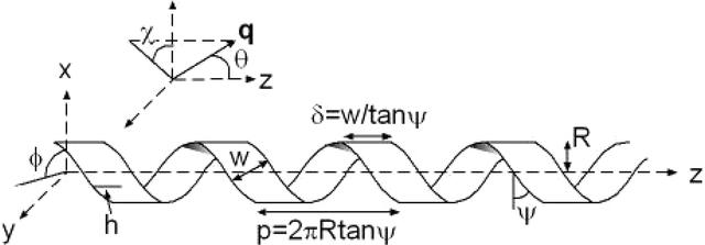 [Figure 9]