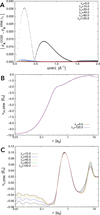 [Figure 1]