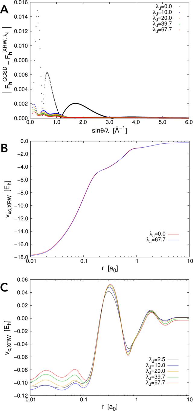 [Figure 2]