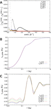 [Figure 2]