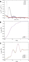 [Figure 3]