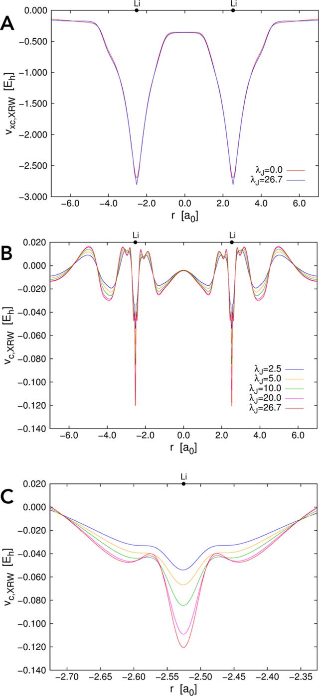 [Figure 4]