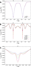 [Figure 4]
