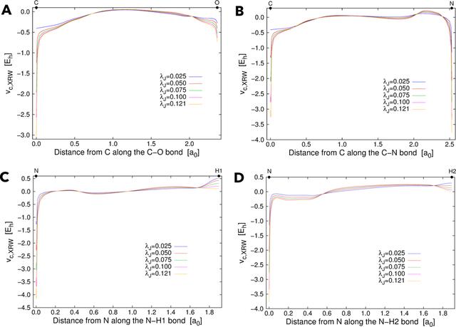 [Figure 7]