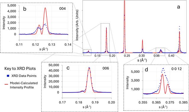 [Figure 10]