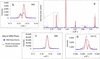 [Figure 10]