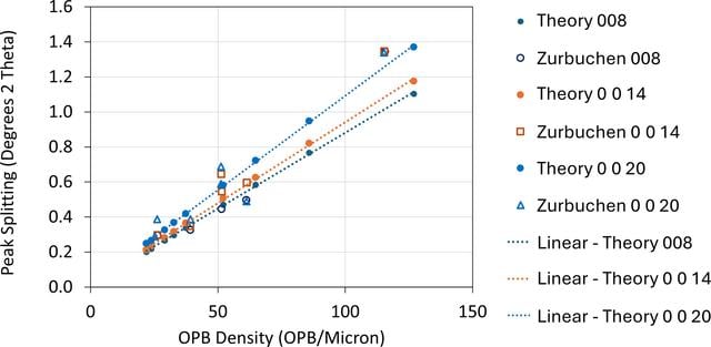 [Figure 3]