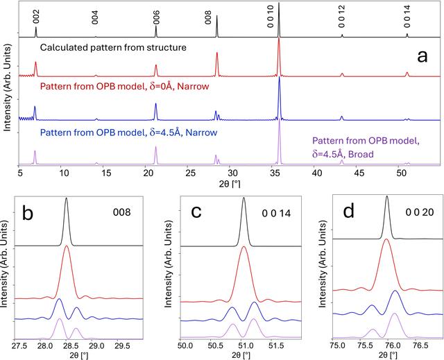 [Figure 6]