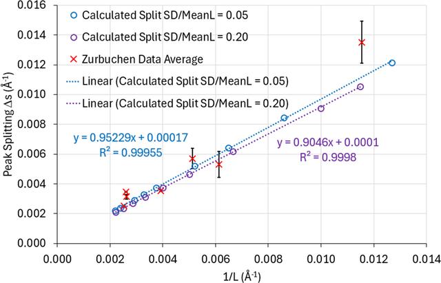 [Figure 7]