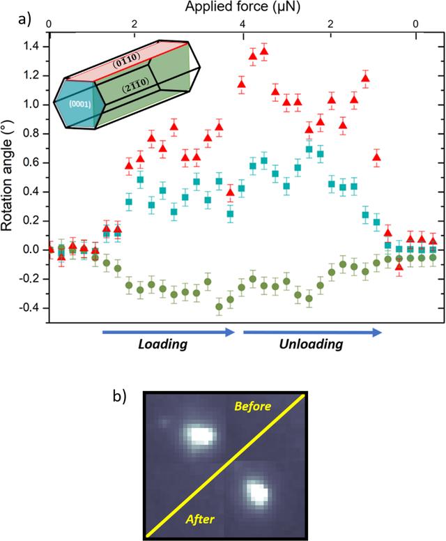 [Figure 3]
