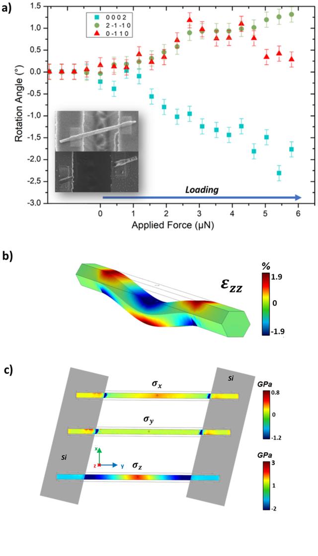[Figure 4]