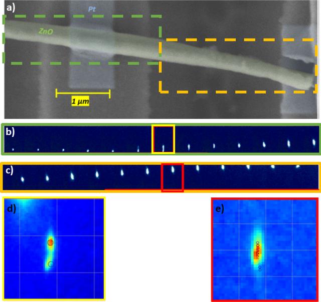 [Figure 5]