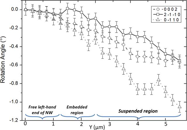 [Figure 6]