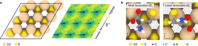 [Figure 3]